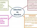 adverbe